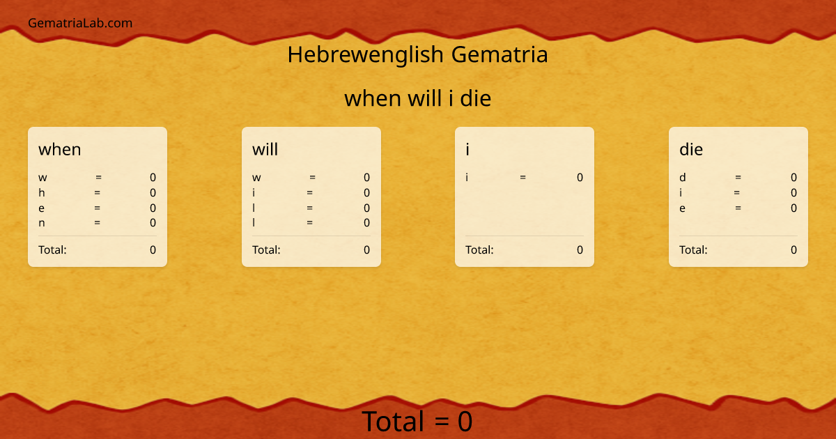 when will i die in hebrewenglish Gematria